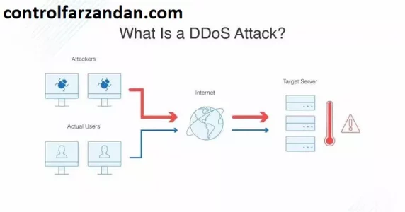 حمله DDoS