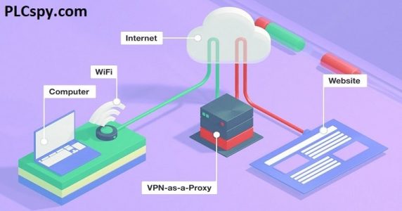 مرورگر های بدون فیلتر