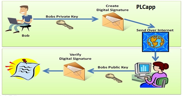 کلید عمومی امضا حافظه