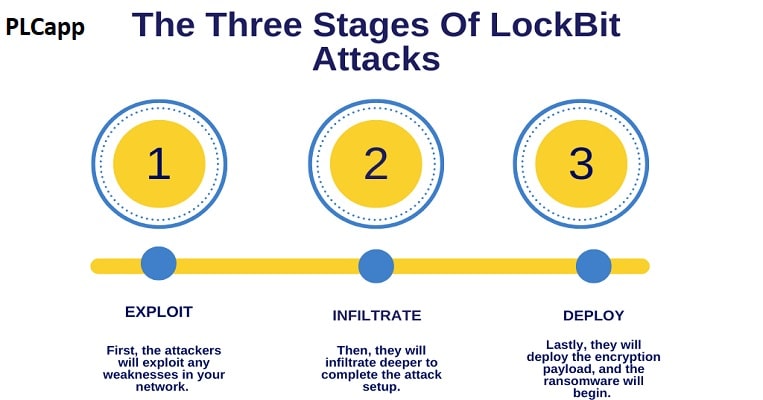 باج افزار Lockbit