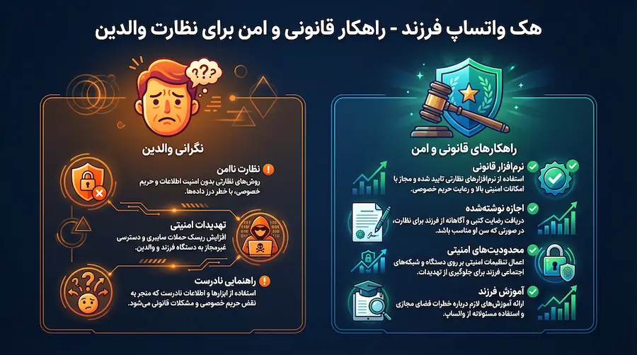 هک واتساپ فرزند؛ پروتکل واکنش سریع برای ایمن‌سازی حساب و گوشی